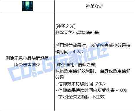 DNF奶爸神圣之光技能进化全形态一览