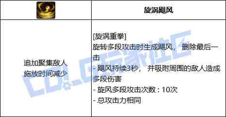 DNF蓝拳旋涡重拳技能进化全形态一览