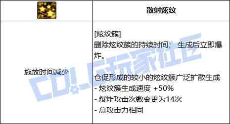 DNF战法炫纹簇技能进化全形态一览