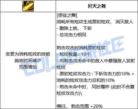 DNF战法使徒之舞技能进化全形态一览