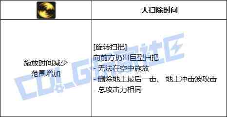 DNF魔道旋转扫把技能进化全形态一览