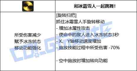 DNF魔道旋转扫把技能进化全形态一览