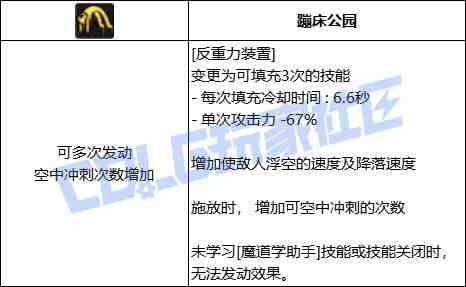 DNF魔道反重力装置技能进化全形态一览