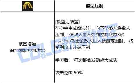 DNF魔道反重力装置技能进化全形态一览