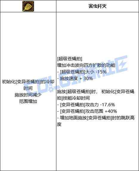 DNF魔道超级苍蝇拍技能进化全形态一览