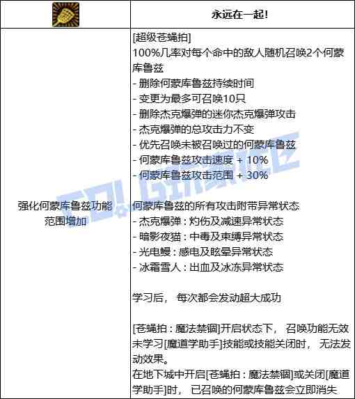 DNF魔道超级苍蝇拍技能进化全形态一览