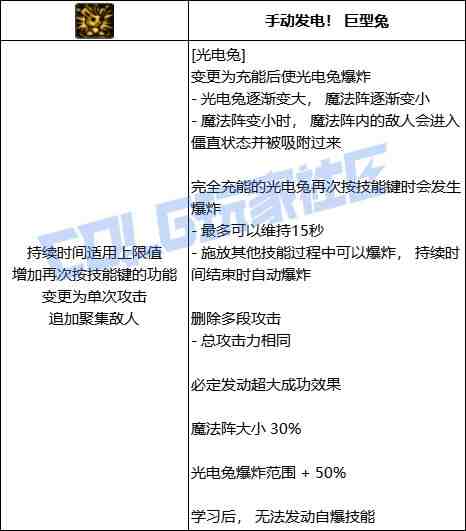 DNF魔道光电兔技能进化全形态一览