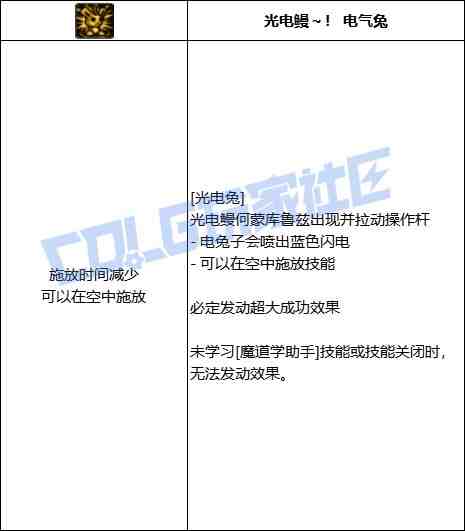 DNF魔道光电兔技能进化全形态一览