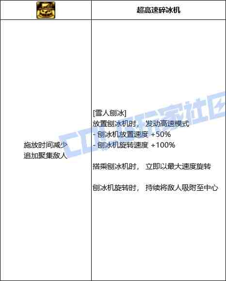DNF魔道雪人刨冰技能进化全形态一览