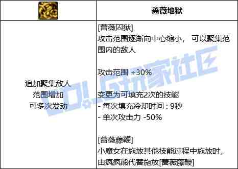 DNF奶萝蔷薇囚狱技能进化全形态一览