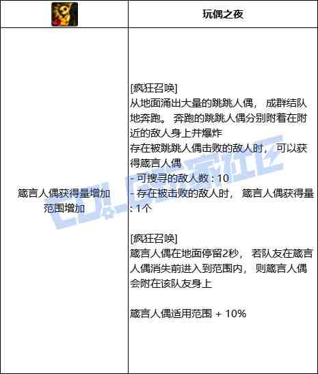 DNF奶萝疯狂召唤技能进化全形态一览