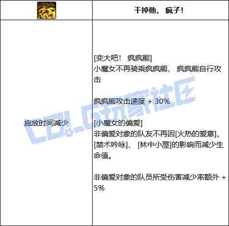 DNF奶萝变大吧疯疯熊技能进化全形态一览