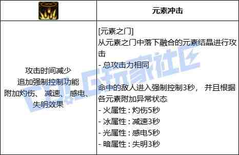 DNF元素元素之门技能进化全形态一览
