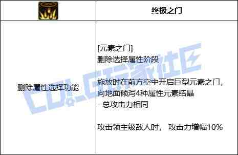 DNF元素元素之门技能进化全形态一览