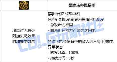 DNF召唤契约召唤路易丝技能进化全形态一览