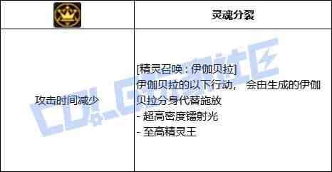 DNF召唤精灵召唤伊伽贝拉技能进化全形态一览