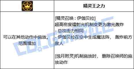 DNF召唤精灵召唤伊伽贝拉技能进化全形态一览