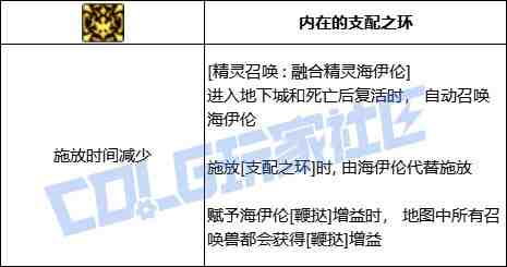 DNF召唤融合精灵海伊伦技能进化全形态一览