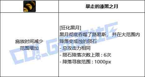 DNF召唤狂化黑月技能进化全形态一览