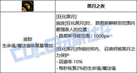 DNF召唤狂化黑月技能进化全形态一览