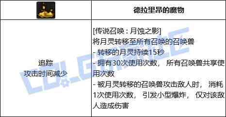 DNF召唤传说召唤月蚀之影技能进化全形态一览