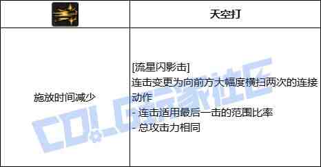 DNF战法流星闪影击技能进化全形态一览