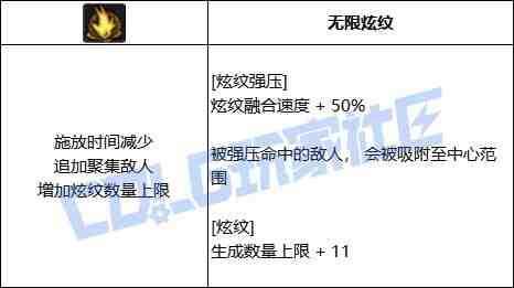 DNF战法炫纹强压技能进化全形态一览