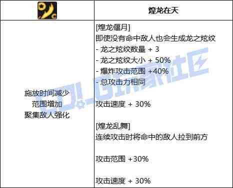 DNF战法煌龙偃月技能进化全形态一览