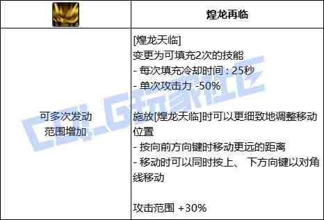 DNF战法煌龙天临技能进化全形态一览