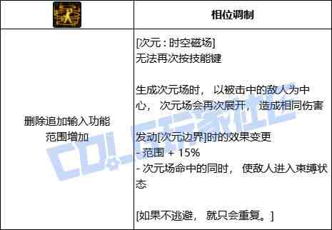 DNF次元次元时空磁场技能进化全形态一览