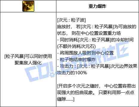 DNF次元次元粒子波技能进化全形态一览