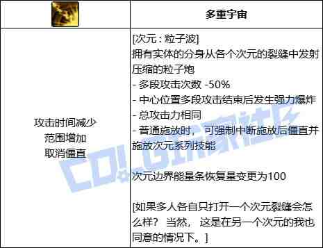 DNF次元次元粒子波技能进化全形态一览