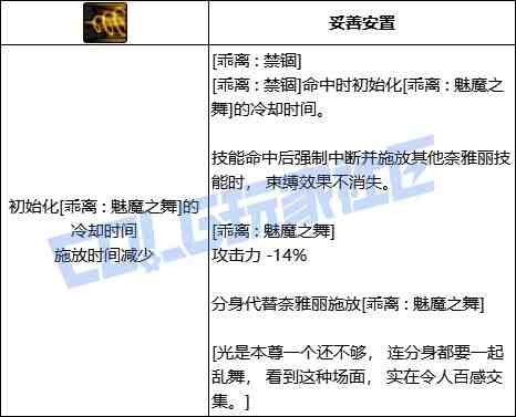 DNF次元乖离禁锢技能进化全形态一览