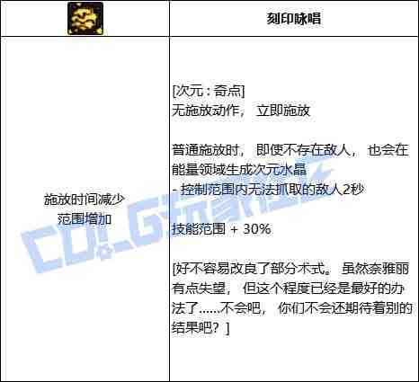 DNF次元次元奇点技能进化全形态一览