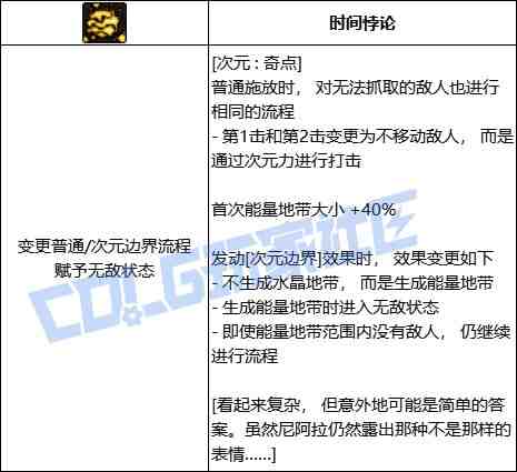 DNF次元次元奇点技能进化全形态一览