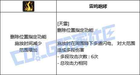 DNF元素天雷技能进化全形态一览