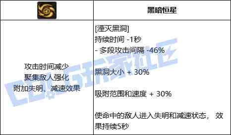 DNF元素湮灭黑洞技能进化全形态一览