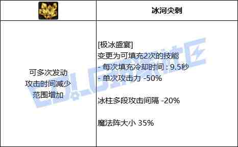 DNF元素极冰盛宴技能进化全形态一览