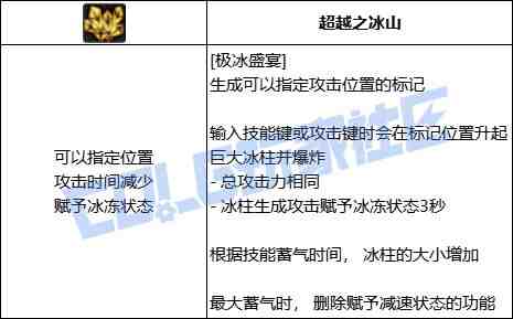 DNF元素极冰盛宴技能进化全形态一览