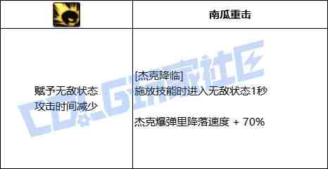 DNF元素杰克降临技能进化全形态一览