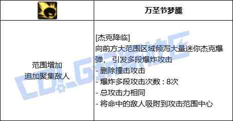DNF元素杰克降临技能进化全形态一览