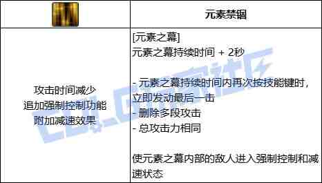 DNF元素元素之幕技能进化全形态一览