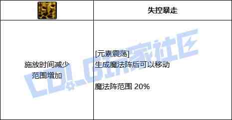 DNF元素元素震荡技能进化全形态一览