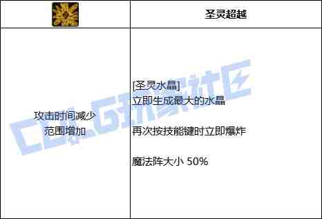 DNF元素圣灵水晶技能进化全形态一览