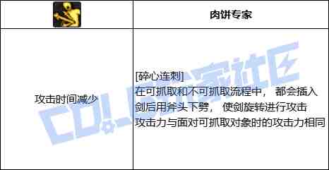 DNF奇美拉碎心连刺技能进化全形态一览