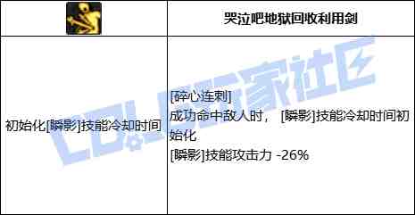 DNF奇美拉碎心连刺技能进化全形态一览
