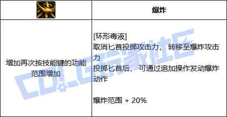 DNF奇美拉环形毒液技能进化全形态一览