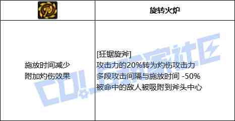 DNF奇美拉狂锯旋斧技能进化全形态一览