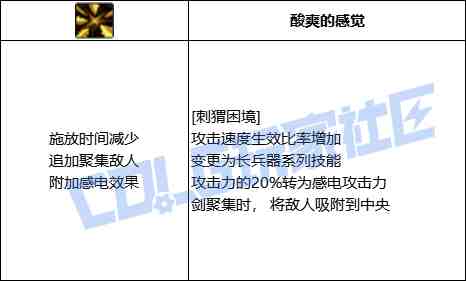 DNF奇美拉刺猬困境技能进化全形态一览