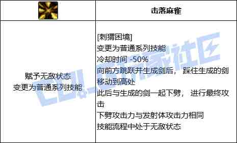 DNF奇美拉刺猬困境技能进化全形态一览